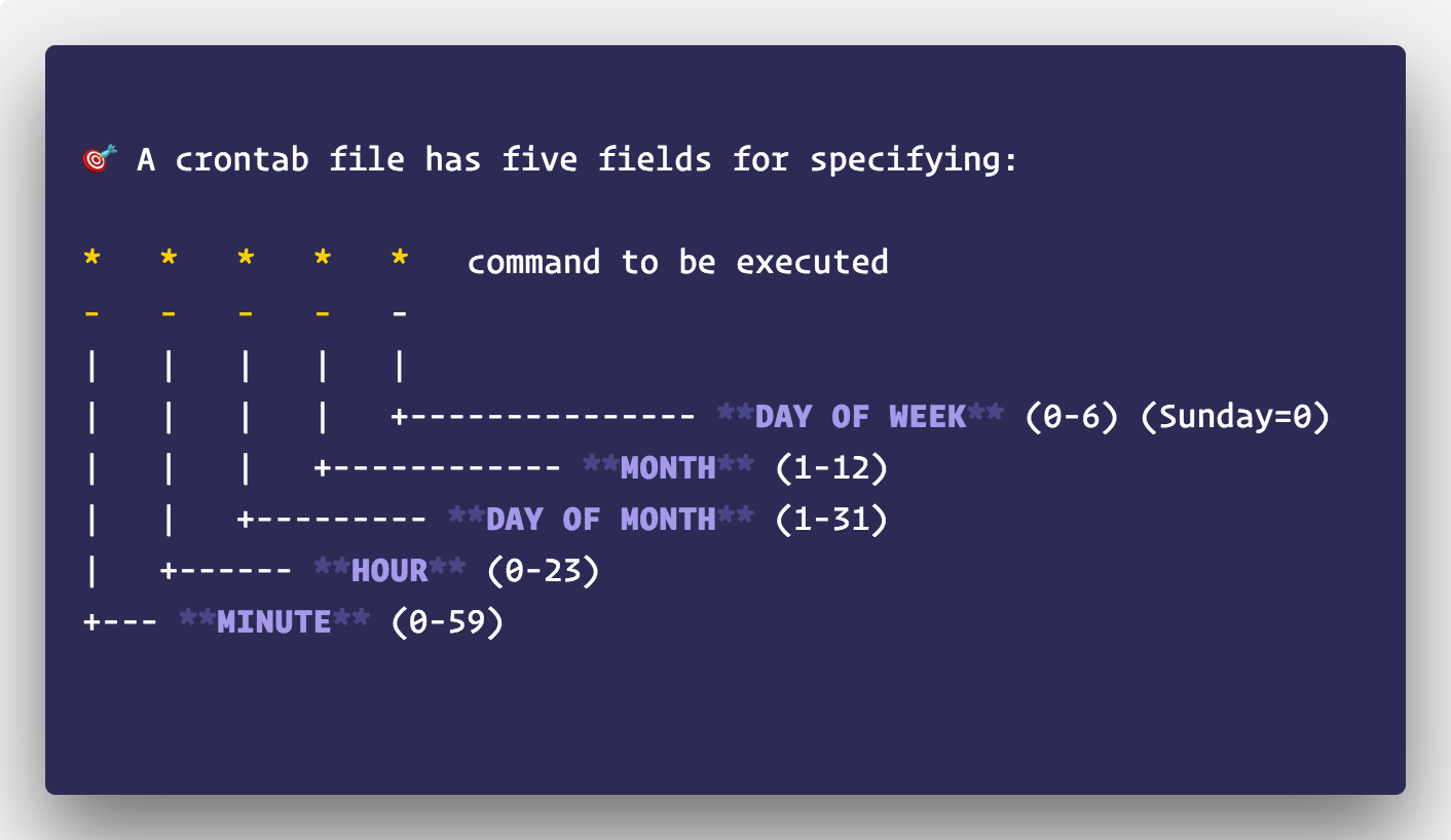 centos实现定时自动备份