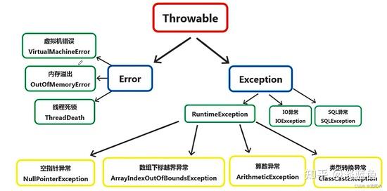 java的常用异常类